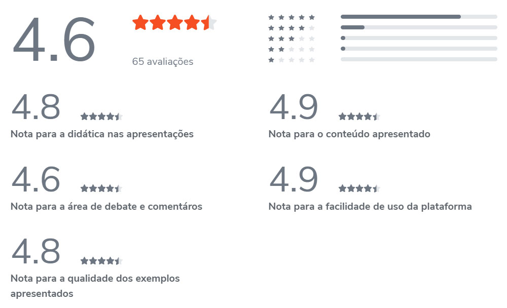 Notas nas plataformas